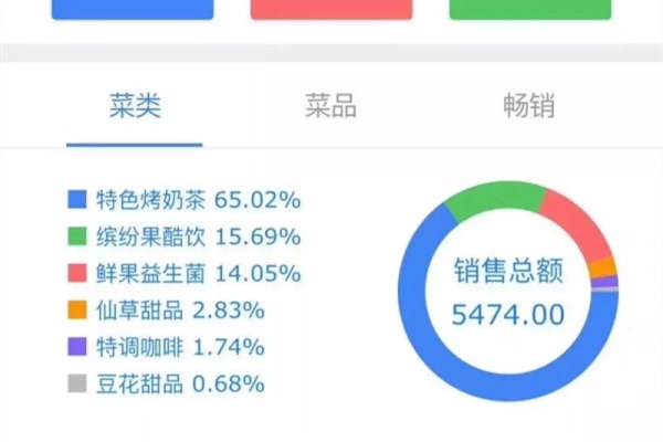 茶托邦秋季营业额