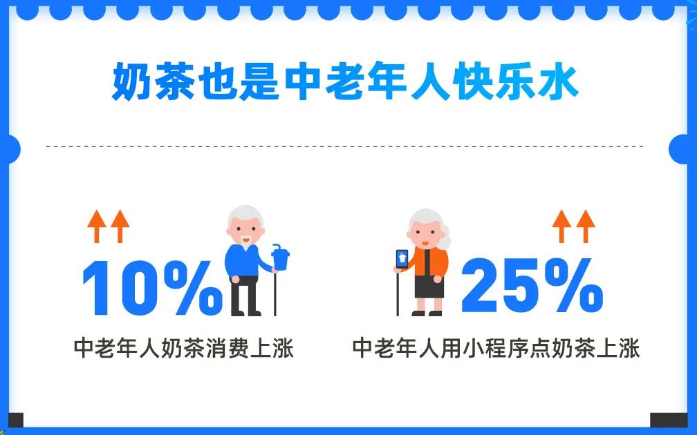 奶茶也是中老年人的快乐水