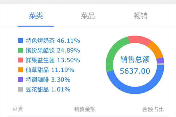 加盟什么奶茶店赚钱？2018加盟茶托邦奶茶店赚钱吗