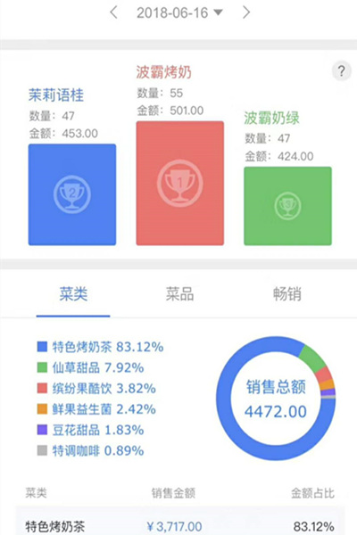 茶托邦奶茶营业额图